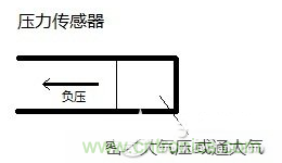 負(fù)壓傳感器工作原理、作用、使用方法與爆破壓力值