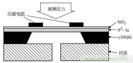 負(fù)壓傳感器工作原理、作用、使用方法與爆破壓力值