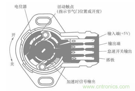 電子傳感器是什么？電子傳感器有幾根線？怎么接線？