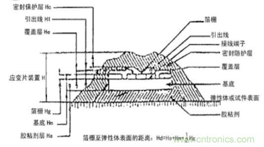 應(yīng)變式測力傳感器工作原理，校準(zhǔn)及使用保養(yǎng)詳解