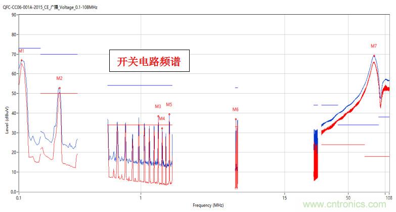 高頻段測(cè)試FAIL，為什么？