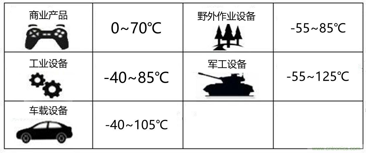 工程師該如何保障電源模塊的高低溫性能？