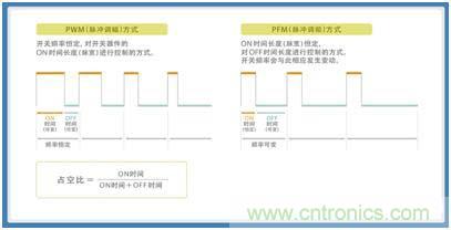如何應(yīng)對DC-DC轉(zhuǎn)換器的功率電感器發(fā)出的"嘰"嘯叫？