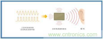 如何應(yīng)對DC-DC轉(zhuǎn)換器的功率電感器發(fā)出的"嘰"嘯叫？