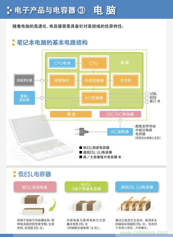 看漫畫(huà)，學(xué)電容