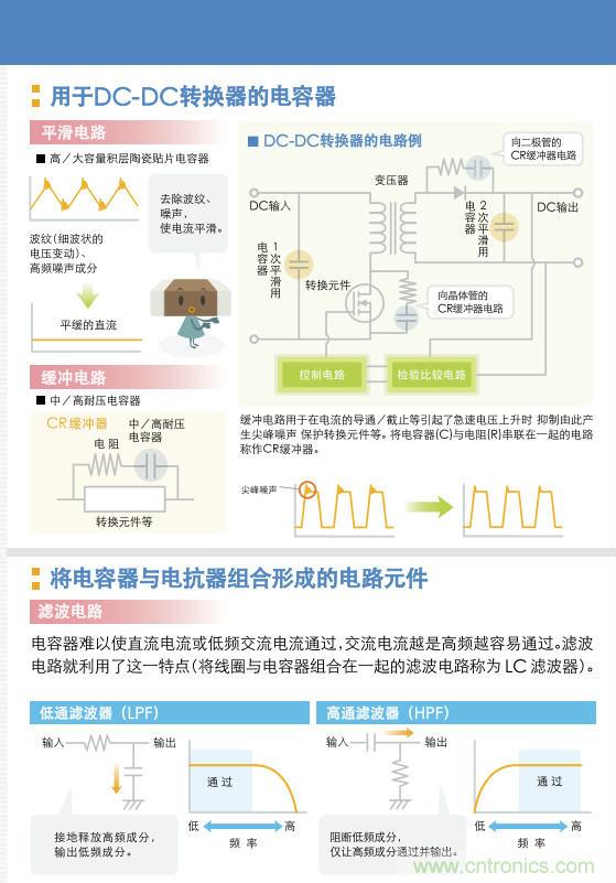 看漫畫(huà)，學(xué)電容