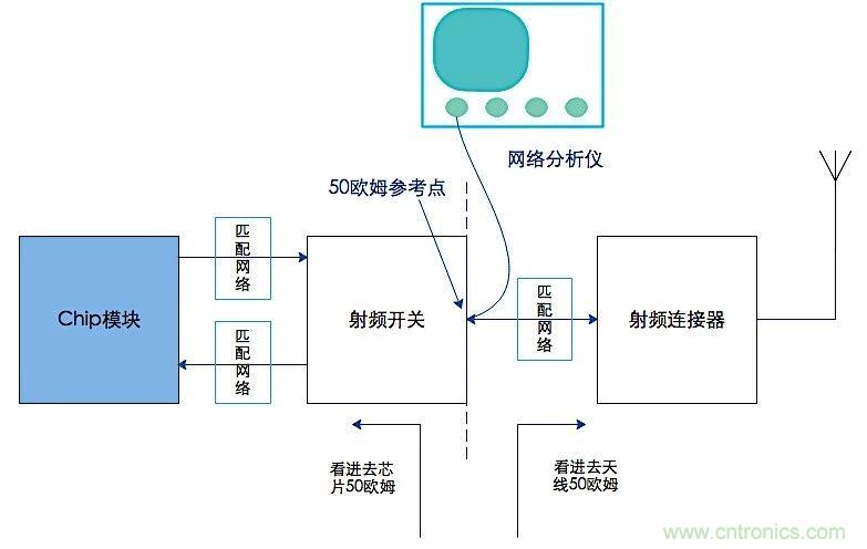 這種阻抗匹配的思路，你嘗試過嗎？