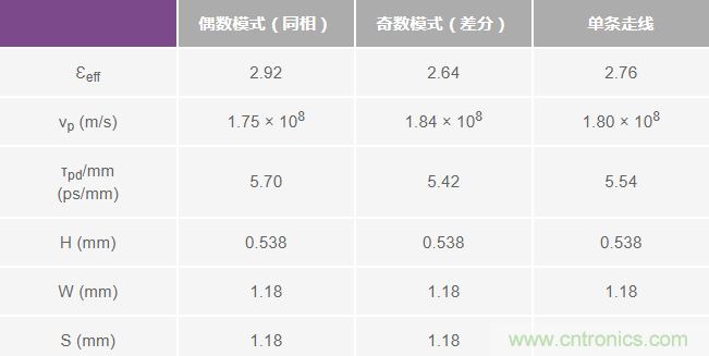 詳解大型多GHz時鐘樹中的相位偏差 詳解大型多GHz時鐘樹中的相位偏差