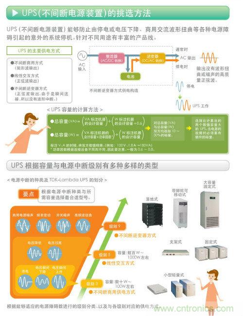看漫畫，學電源