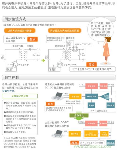 看漫畫，學電源