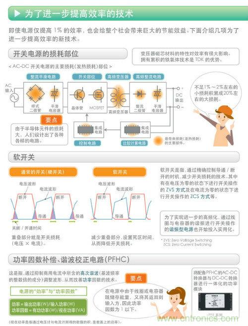 看漫畫，學電源
