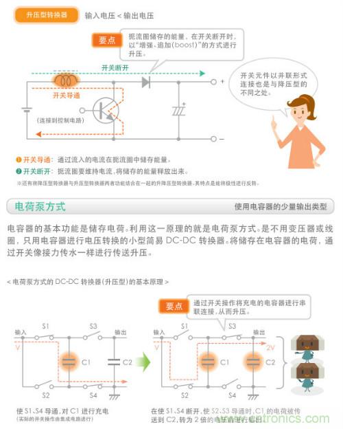 看漫畫，學電源