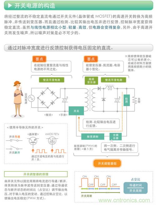 看漫畫，學電源
