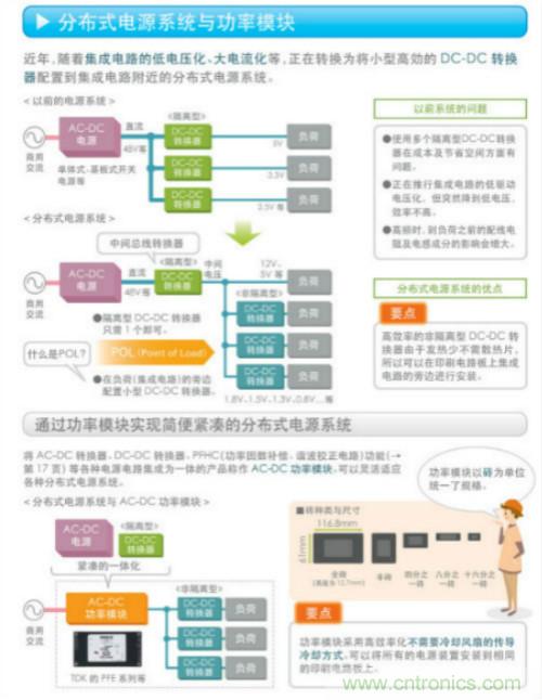 看漫畫，學電源