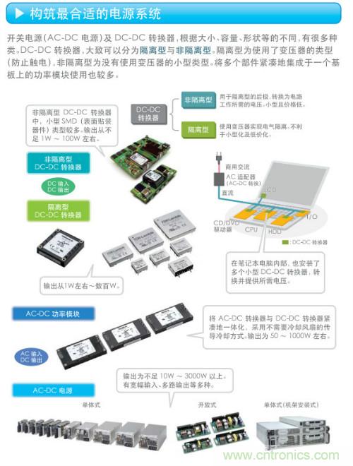 看漫畫，學電源