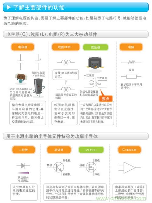 看漫畫，學電源