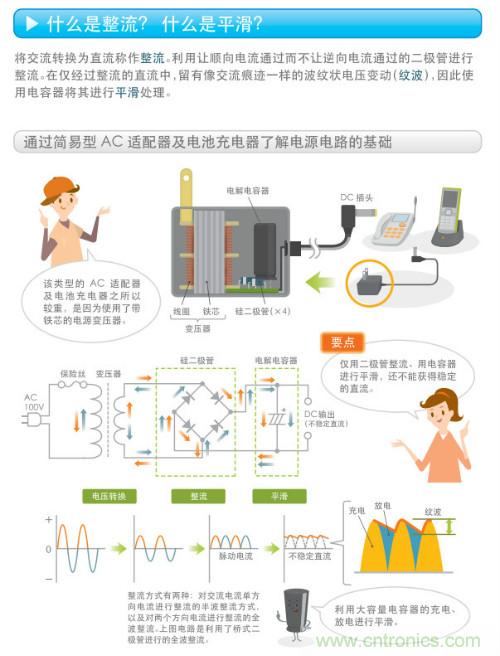 看漫畫，學電源
