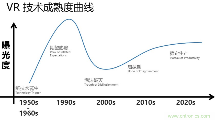 從科幻到現(xiàn)實(shí)，CITE陪伴VR產(chǎn)業(yè)走向成熟