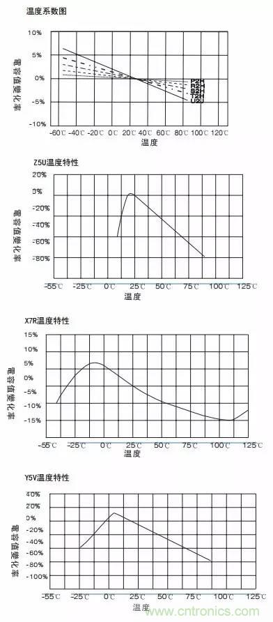 熟知陶瓷電容的細節(jié)，通往高手的必經(jīng)之路