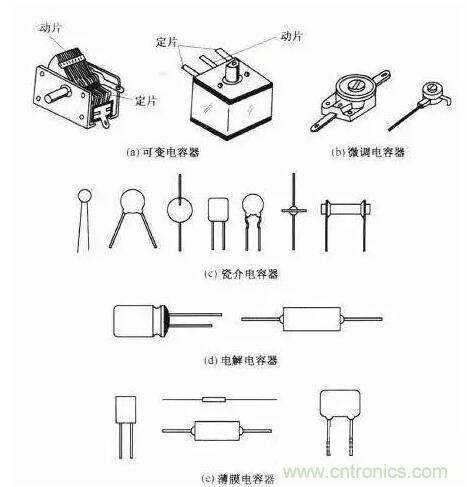 如何區(qū)分電解電容與無(wú)極性電容？
