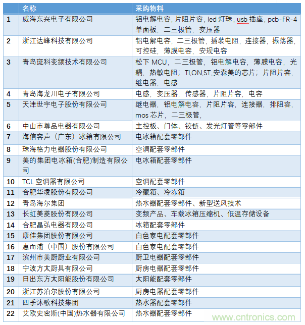 電子行業(yè)年度盛會(huì)，精彩一觸即發(fā)！&mdash;&mdash;文末彩蛋更精彩！