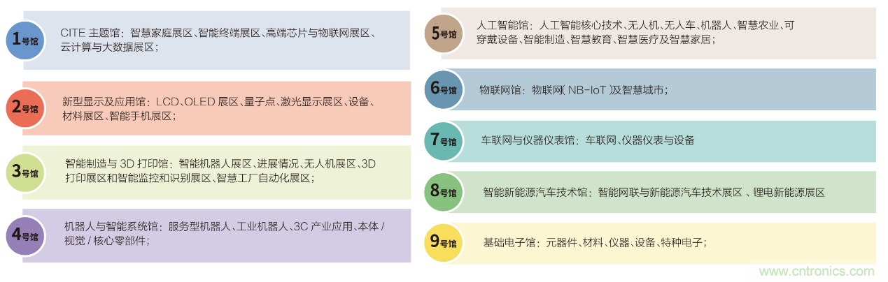 電子行業(yè)年度盛會(huì)，精彩一觸即發(fā)！&mdash;&mdash;文末彩蛋更精彩！