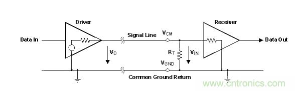 怎樣克服鄰近電路的巨大電磁干擾源？