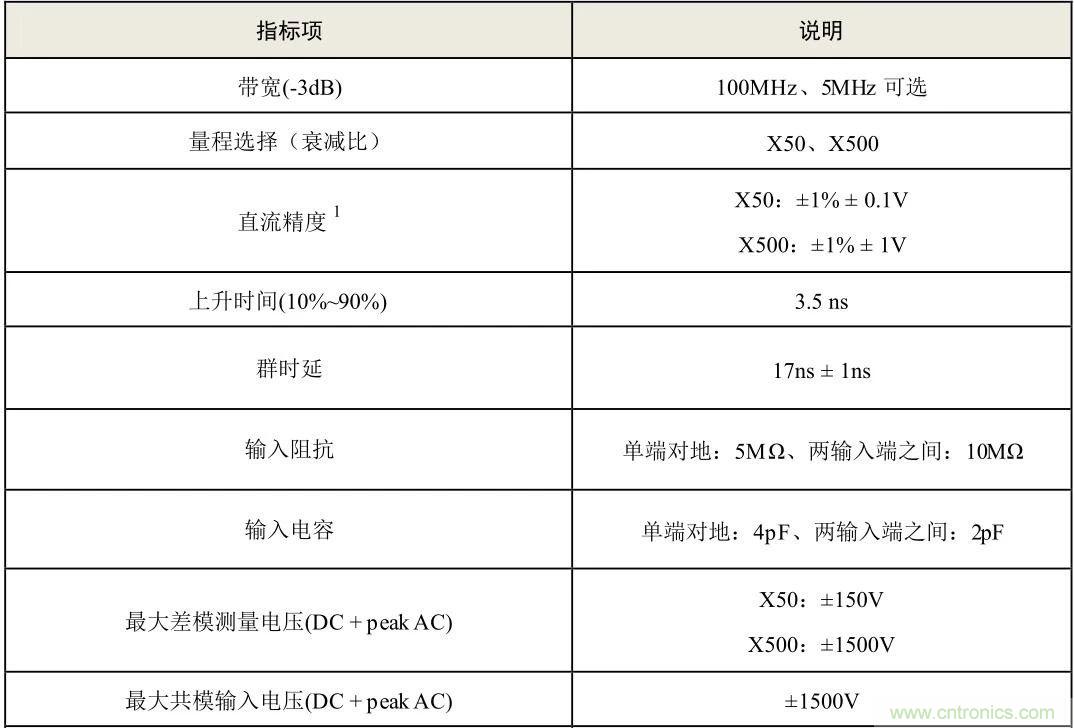 示波器探頭參數(shù)，你了解多少？