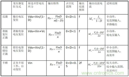 開(kāi)關(guān)電源&ldquo;各種拓?fù)浣Y(jié)構(gòu)&rdquo;的對(duì)比與分析！