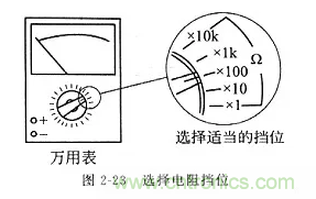 基礎(chǔ)知識(shí)篇&mdash;&mdash;電阻
