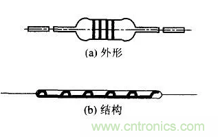 基礎(chǔ)知識(shí)篇&mdash;&mdash;電阻
