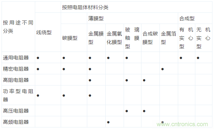 基礎(chǔ)知識(shí)篇&mdash;&mdash;電阻