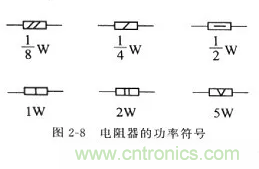 基礎(chǔ)知識(shí)篇&mdash;&mdash;電阻