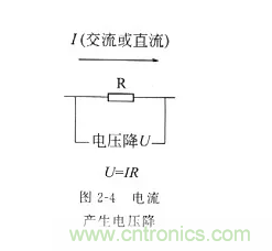 基礎(chǔ)知識(shí)篇&mdash;&mdash;電阻