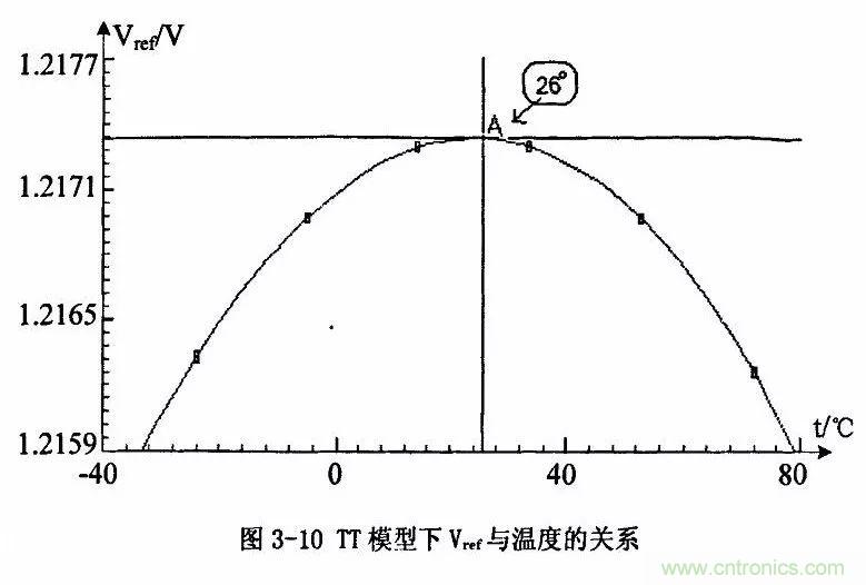 開關(guān)電源IC內(nèi)部電路解析！