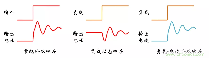 考驗開關電源性能的&ldquo;7個&rdquo;概念
