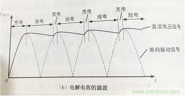 更深層次了解，電容是起了什么作用？