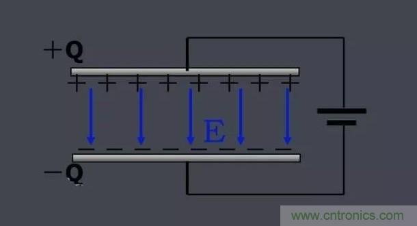 更深層次了解，電容是起了什么作用？