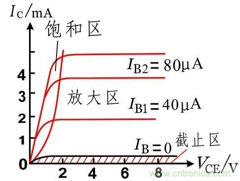 硬件開發(fā)，我想和MOS管聊聊