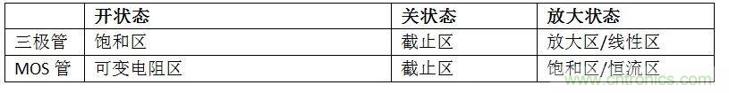 硬件開發(fā)，我想和MOS管聊聊