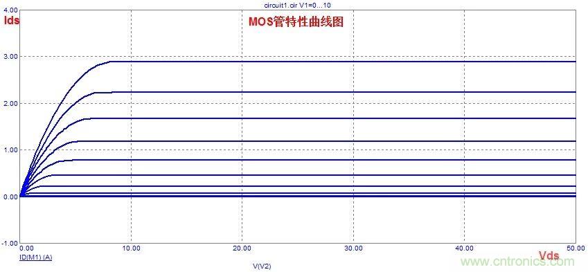硬件開發(fā)，我想和MOS管聊聊