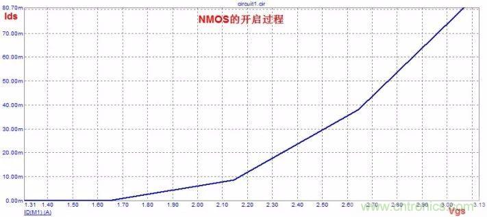 硬件開發(fā)，我想和MOS管聊聊