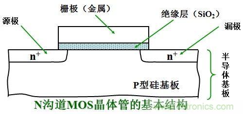 硬件開發(fā)，我想和MOS管聊聊