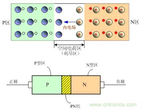 硬件開發(fā)，我想和MOS管聊聊