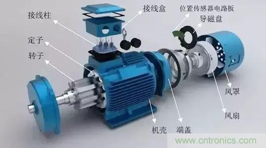 電動機(jī)電流過高？主要是這些原因！