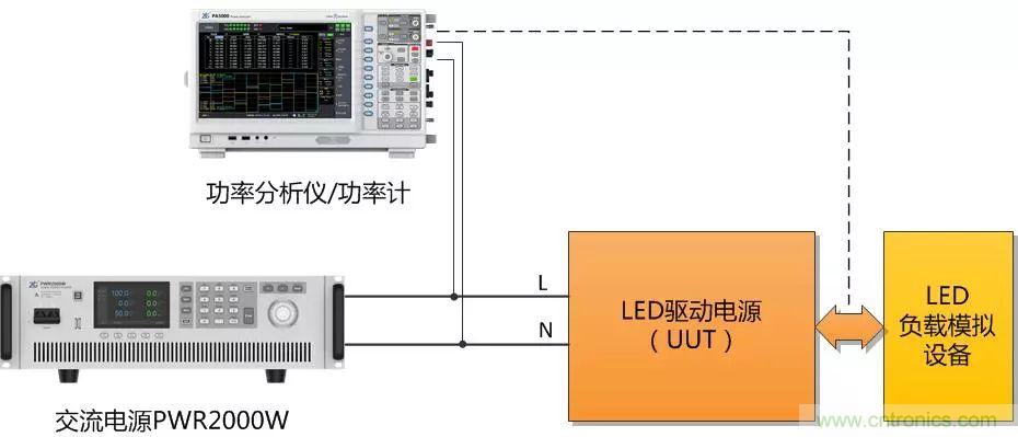 如何進(jìn)行LED驅(qū)動(dòng)電源測(cè)試？