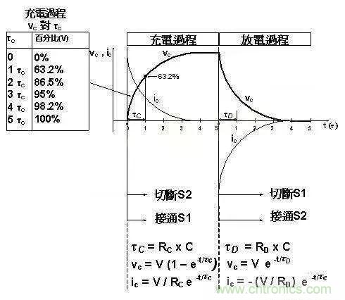 如何計算電容充放電時間？