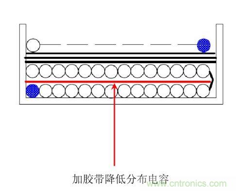 開關(guān)電源&ldquo;待機功耗&rdquo;問題怎么解決