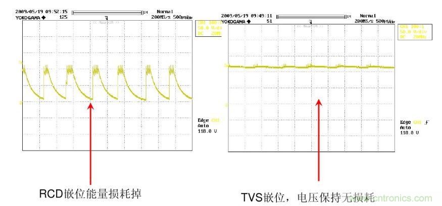 開關(guān)電源&ldquo;待機功耗&rdquo;問題怎么解決