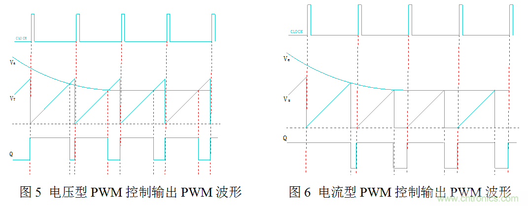 開(kāi)關(guān)電源&rdquo;電壓型&ldquo;與&rdquo;電流型&ldquo;控制的區(qū)別到底在哪？